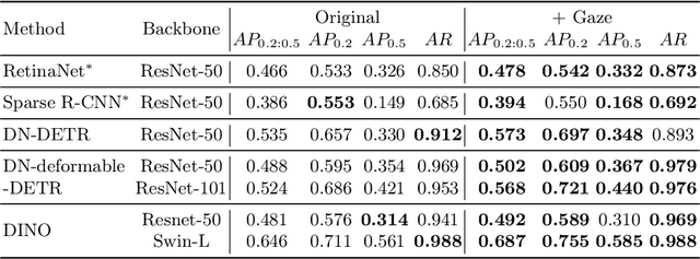 Figure 4 for Gaze-DETR: Using Expert Gaze to Reduce False Positives in Vulvovaginal Candidiasis Screening