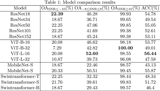 Figure 2 for RFUAV: A Benchmark Dataset for Unmanned Aerial Vehicle Detection and Identification
