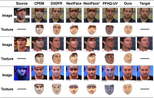 Figure 4 for Learning to Decouple the Lights for 3D Face Texture Modeling