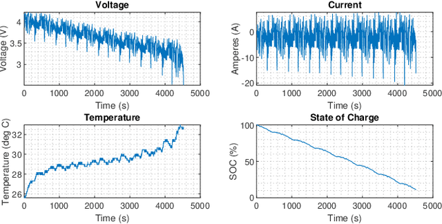 Figure 1 for A Deep Learning Approach Towards Generating High-fidelity Diverse Synthetic Battery Datasets