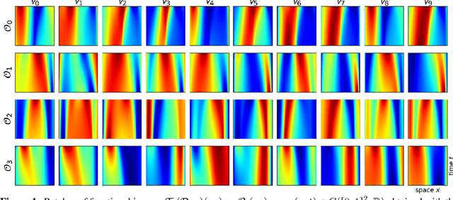 Figure 1 for Learning Functional Transduction