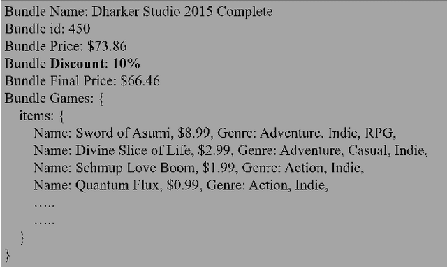 Figure 1 for Popularity Estimation and New Bundle Generation using Content and Context based Embeddings