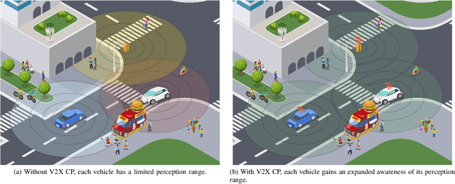 Figure 1 for V2X Cooperative Perception for Autonomous Driving: Recent Advances and Challenges