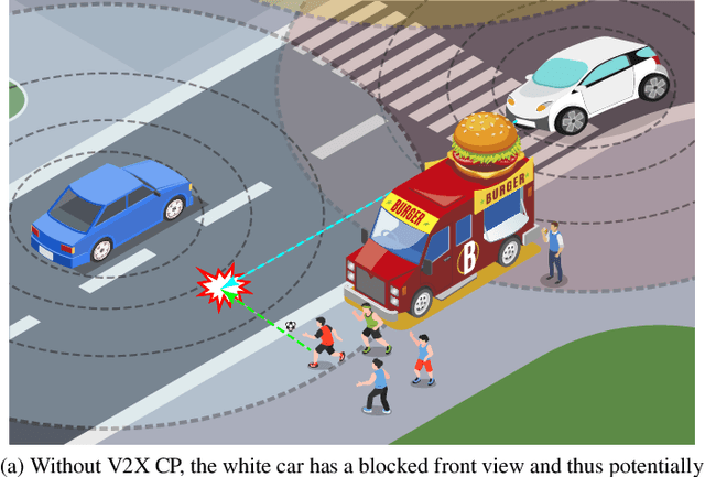 Figure 2 for V2X Cooperative Perception for Autonomous Driving: Recent Advances and Challenges