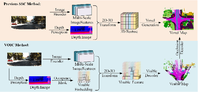 Figure 1 for VOIC: Visible-Occluded Decoupling for Monocular 3D Semantic Scene Completion