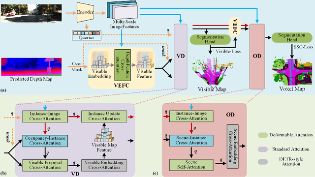 Figure 2 for VOIC: Visible-Occluded Decoupling for Monocular 3D Semantic Scene Completion