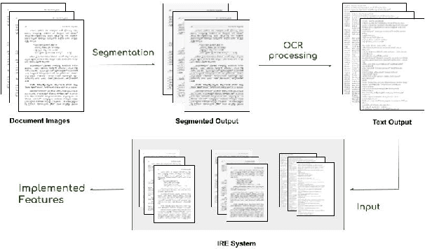 Figure 3 for Information Retrieval from the Digitized Books