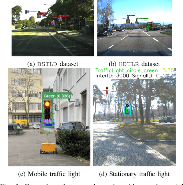 Figure 1 for Fool the Stoplight: Realistic Adversarial Patch Attacks on Traffic Light Detectors