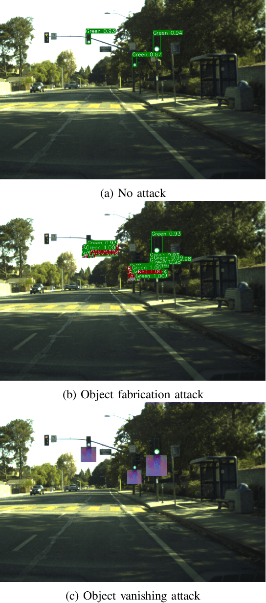 Figure 2 for Fool the Stoplight: Realistic Adversarial Patch Attacks on Traffic Light Detectors