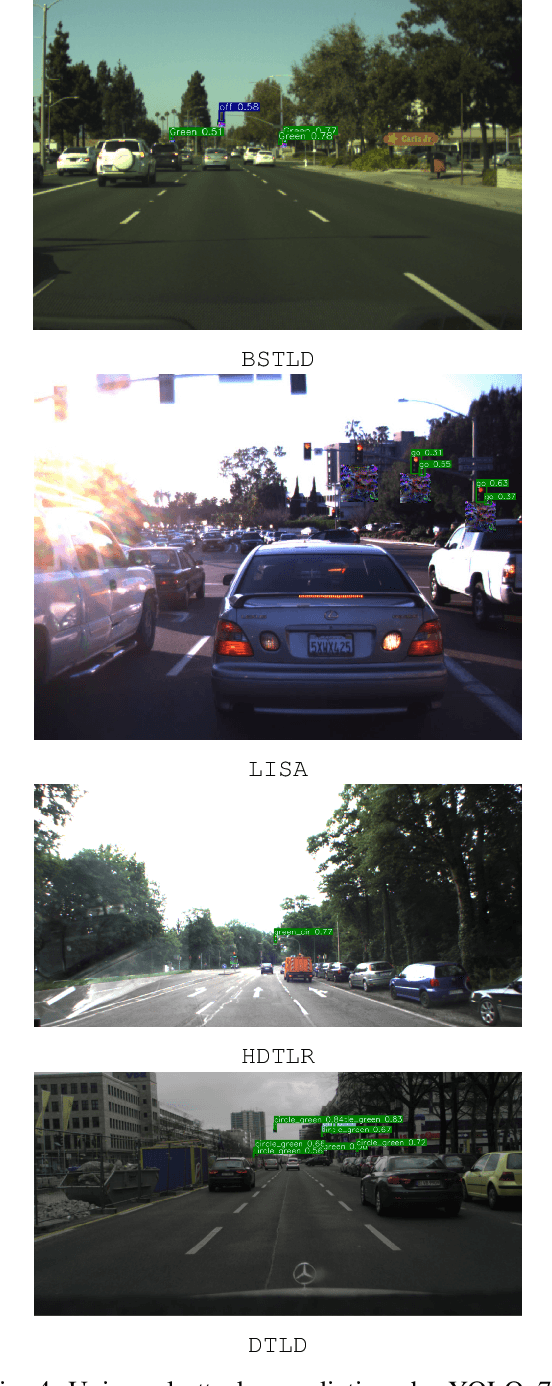 Figure 4 for Fool the Stoplight: Realistic Adversarial Patch Attacks on Traffic Light Detectors