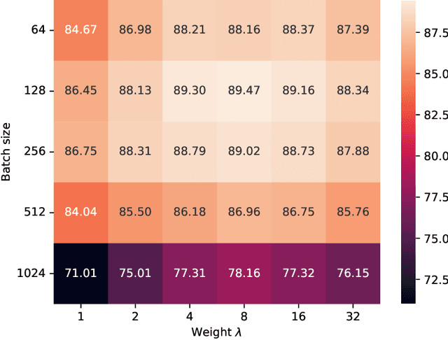 Figure 3 for Towards Understanding the Mechanism of Contrastive Learning via Similarity Structure: A Theoretical Analysis