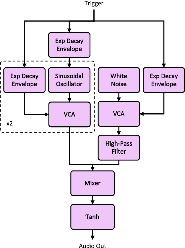 Figure 3 for Real-time Timbre Remapping with Differentiable DSP