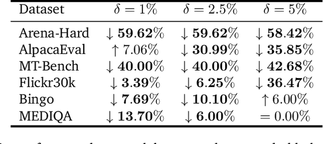 Figure 2 for Active Model Selection for Large Language Models