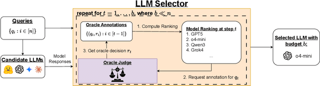 Figure 1 for Active Model Selection for Large Language Models