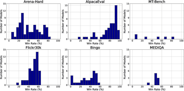 Figure 3 for Active Model Selection for Large Language Models