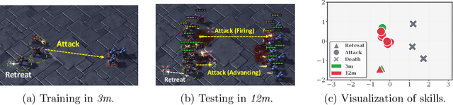 Figure 3 for Few is More: Task-Efficient Skill-Discovery for Multi-Task Offline Multi-Agent Reinforcement Learning
