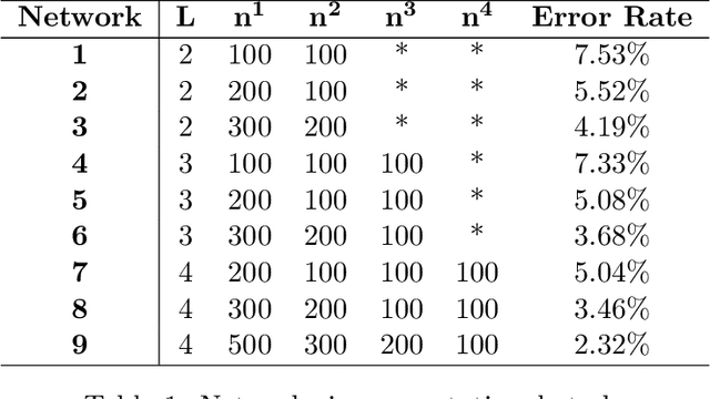 Figure 1 for On Integer Programming for the Binarized Neural Network Verification Problem