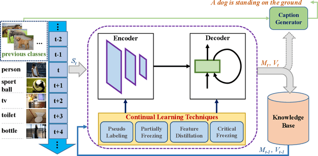 Figure 2 for Overcoming Catastrophic Forgetting by XAI