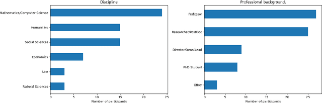 Figure 1 for Friend or Foe? Exploring the Implications of Large Language Models on the Science System
