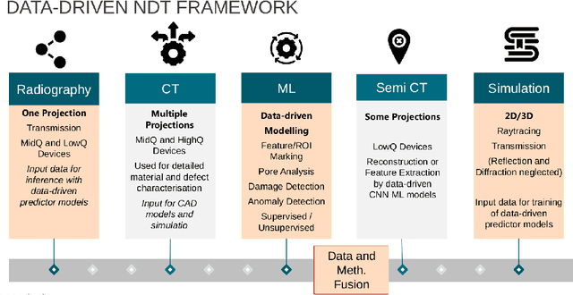 Figure 3 for Automated Detection of hidden Damages and Impurities in Aluminum Die Casting Materials and Fibre-Metal Laminates using Low-quality X-ray Radiography, Synthetic X-ray Data Augmentation by Simulation, and Machine Learning