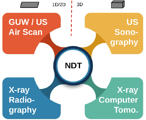 Figure 4 for Automated Detection of hidden Damages and Impurities in Aluminum Die Casting Materials and Fibre-Metal Laminates using Low-quality X-ray Radiography, Synthetic X-ray Data Augmentation by Simulation, and Machine Learning