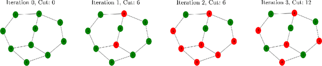 Figure 1 for Enhancing GNNs Performance on Combinatorial Optimization by Recurrent Feature Update