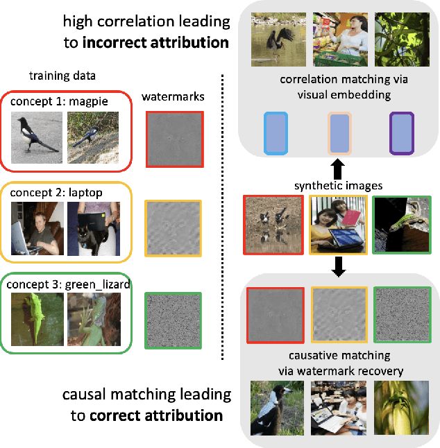 Figure 1 for ProMark: Proactive Diffusion Watermarking for Causal Attribution