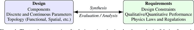 Figure 1 for On the Evaluation of Engineering Artificial General Intelligence
