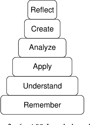 Figure 3 for On the Evaluation of Engineering Artificial General Intelligence