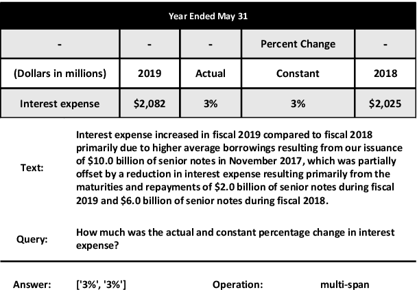 Figure 1 for LUNA: Language Understanding with Number Augmentations on Transformers via Number Plugins and Pre-training
