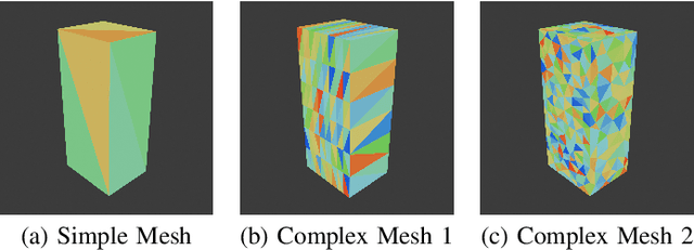 Figure 2 for Reducing the Sensitivity of Neural Physics Simulators to Mesh Topology via Pretraining