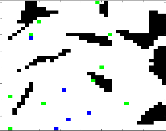Figure 4 for Fuzzy-Logic-based model predictive control: A paradigm integrating optimal and common-sense decision making