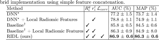 Figure 4 for Radiomics-Informed Deep Learning for Classification of Atrial Fibrillation Sub-Types from Left-Atrium CT Volumes