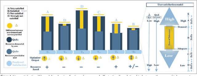 Figure 1 for Big-data-driven and AI-based framework to enable personalization in wireless networks