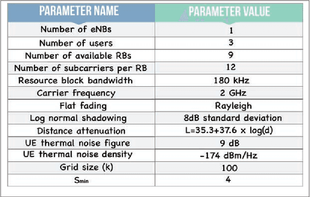 Figure 2 for Big-data-driven and AI-based framework to enable personalization in wireless networks