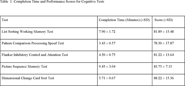 Figure 1 for Predicting Cognitive Assessment Scores in Older Adults with Cognitive Impairment Using Wearable Sensors