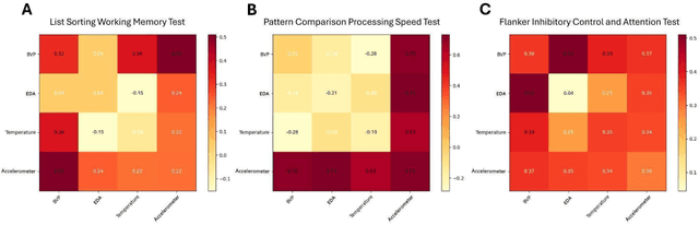 Figure 2 for Predicting Cognitive Assessment Scores in Older Adults with Cognitive Impairment Using Wearable Sensors