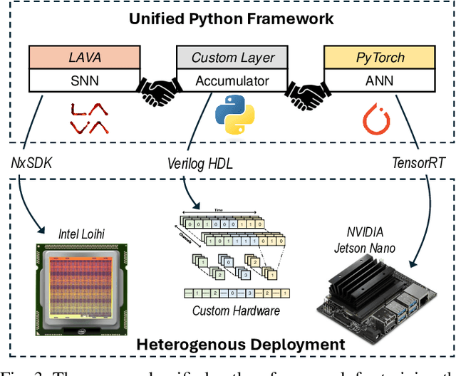 Figure 3 for Towards Efficient Deployment of Hybrid SNNs on Neuromorphic and Edge AI Hardware