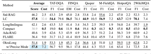 Figure 2 for OkraLong: A Flexible Retrieval-Augmented Framework for Long-Text Query Processing