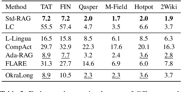 Figure 4 for OkraLong: A Flexible Retrieval-Augmented Framework for Long-Text Query Processing