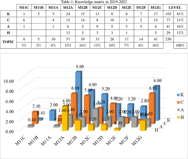 Figure 1 for Investigating the Effectiveness of ChatGPT in Mathematical Reasoning and Problem Solving: Evidence from the Vietnamese National High School Graduation Examination