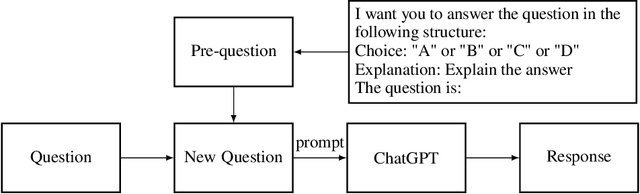 Figure 2 for Investigating the Effectiveness of ChatGPT in Mathematical Reasoning and Problem Solving: Evidence from the Vietnamese National High School Graduation Examination