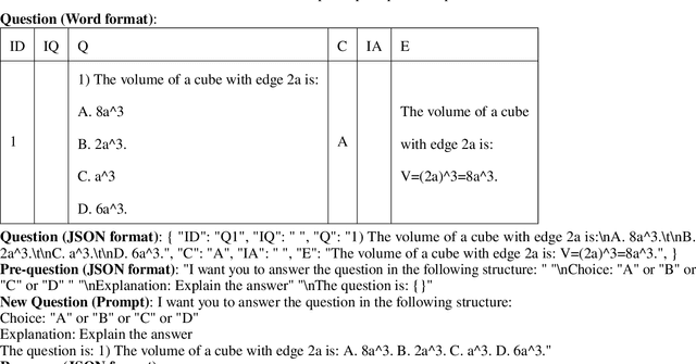 Figure 3 for Investigating the Effectiveness of ChatGPT in Mathematical Reasoning and Problem Solving: Evidence from the Vietnamese National High School Graduation Examination