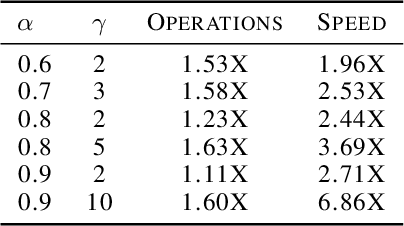 Figure 2 for Fast Inference from Transformers via Speculative Decoding