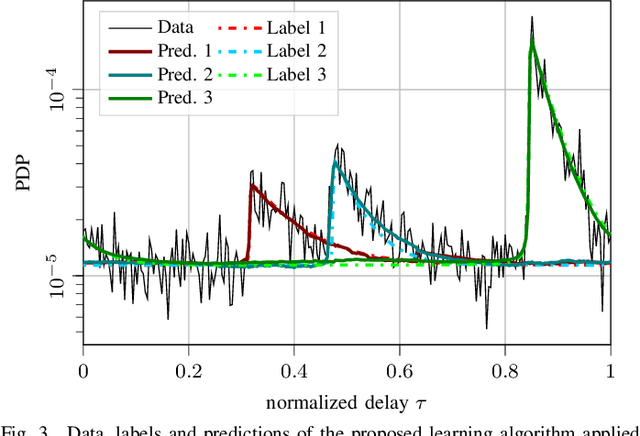 Figure 3 for Estimating Multi-Modal Dense Multipath Components using Auto-Encoders