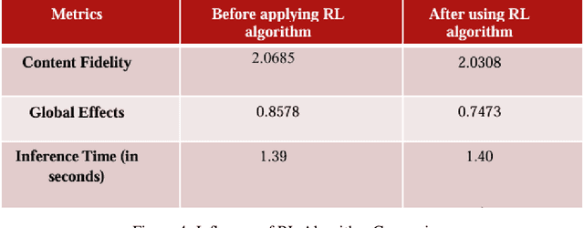 Figure 4 for PyramidStyler: Transformer-Based Neural Style Transfer with Pyramidal Positional Encoding and Reinforcement Learning