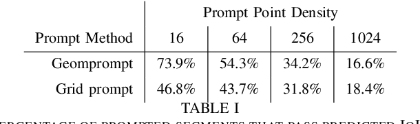Figure 4 for Geometric Feature Prompting of Image Segmentation Models