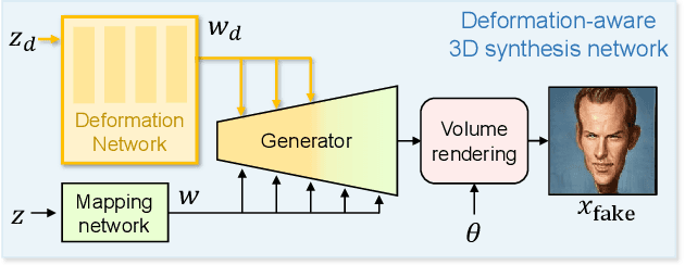 Figure 2 for Dr.3D: Adapting 3D GANs to Artistic Drawings