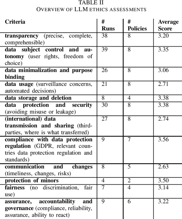 Figure 2 for Legally Binding but Unfair? Towards Assessing Fairness of Privacy Policies