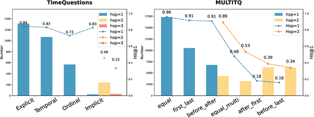 Figure 3 for Plan of Knowledge: Retrieval-Augmented Large Language Models for Temporal Knowledge Graph Question Answering